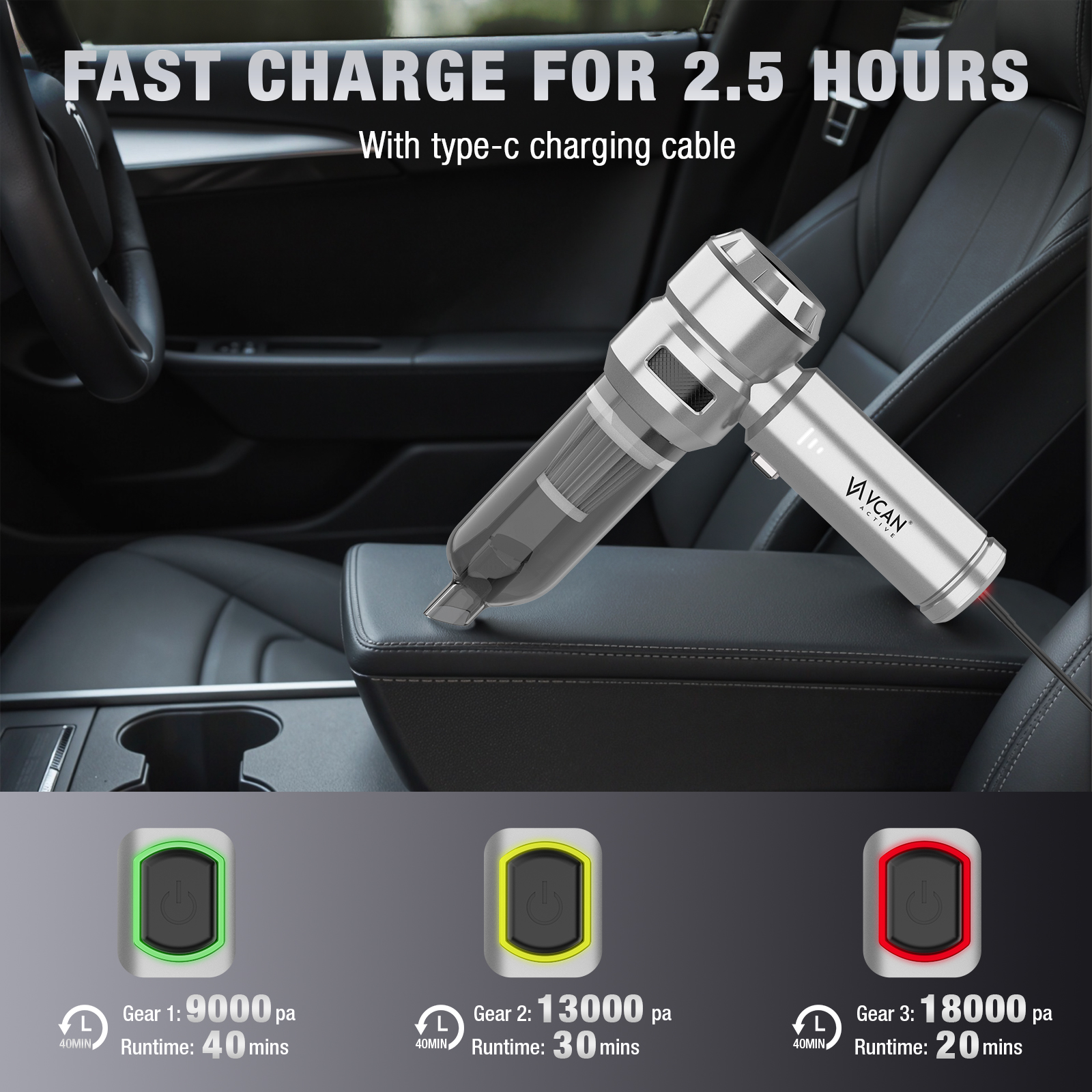 VCAN ACTIVE Car Vacuum Cleaner, High Power 18000PA, 40 Mins Runtime, Mini 4-in-1 (Compressed Air Duster, Blower, Pump) Handheld Cordless with Brushless Motor for Car, Home, Office