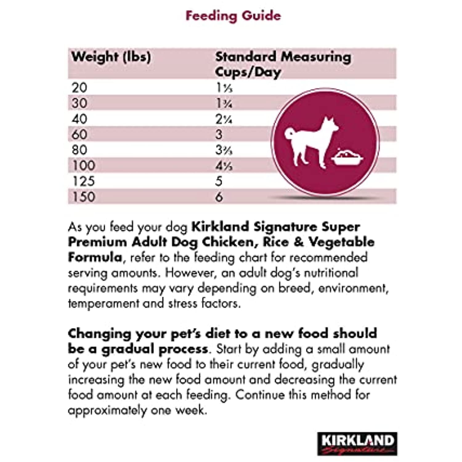 Kirkland Healthy Weight Dog Food Feeding Guidelines Bios Pics