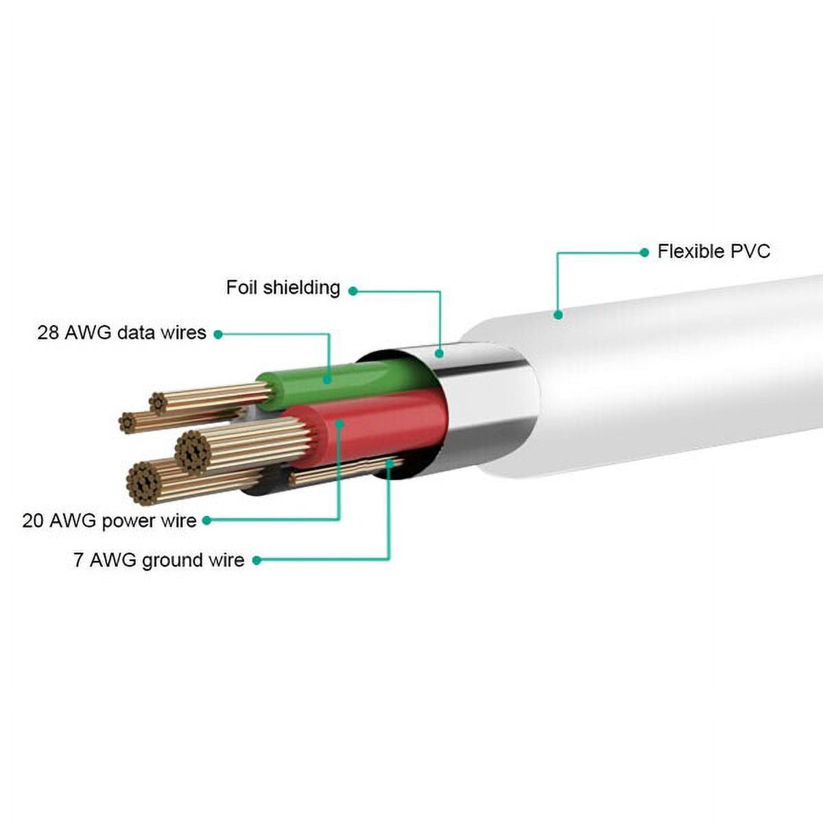18W Fast Home Charger Compatible With Google Pixel 4a/5a/6a/7a/8a/9a/10a - PD Type-C 6ft USB-C Cable Quick Power Adapter
