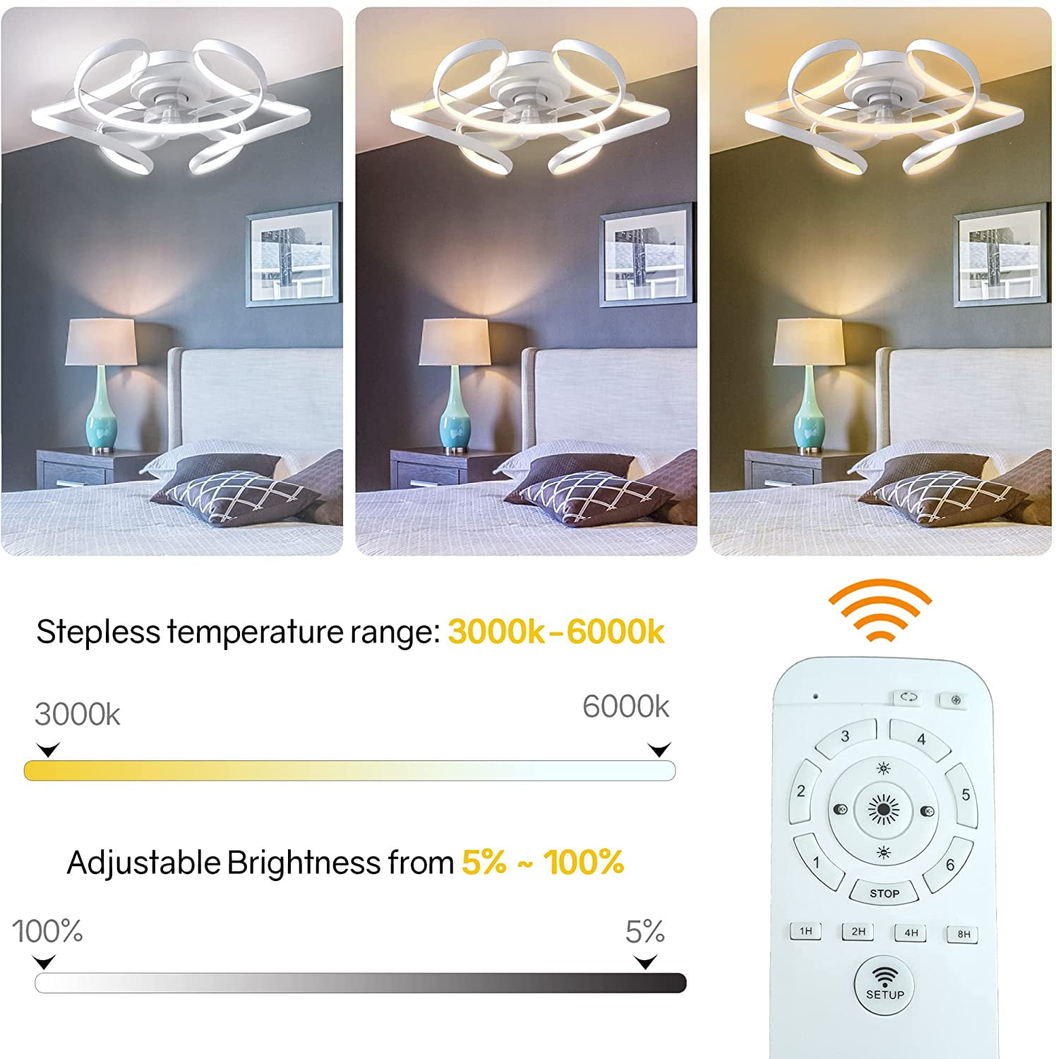 Surnie Ceiling Fan with Light Remote Low Profile Ceiling Fan 6 Speeds 3 Colors Modern Bladeless Flush Mount Ceiling Fans Reversible Dimmable Geometric for Living Room Bedroom Kitchen, White