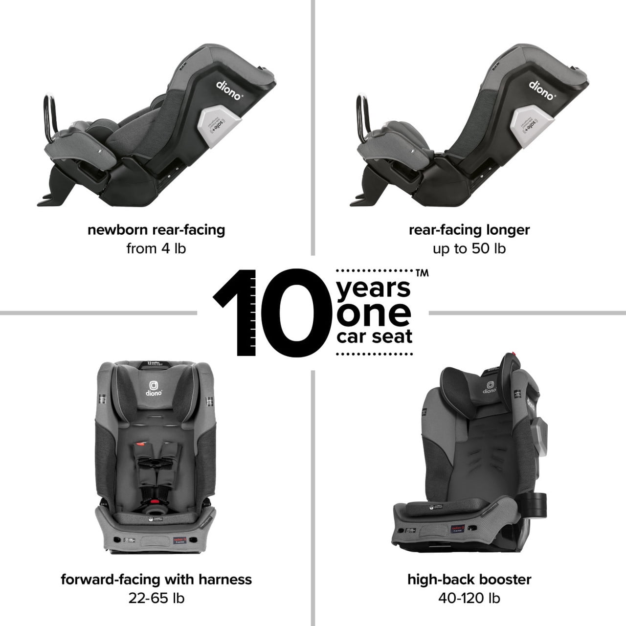 Diono Radian 3QXT SafePlus All in One Convertible Car Seat Slim