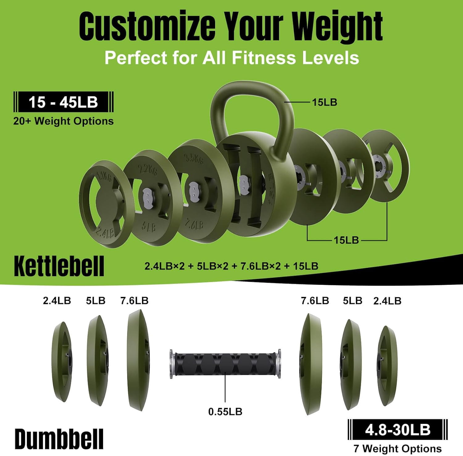 2-in-1 Adjustable Kettlebell, 15-45 LB Kettlebells Weight Set with Wide Grip, 4.8-30 LB Dumbbell Weights for Home Gym Strength Training