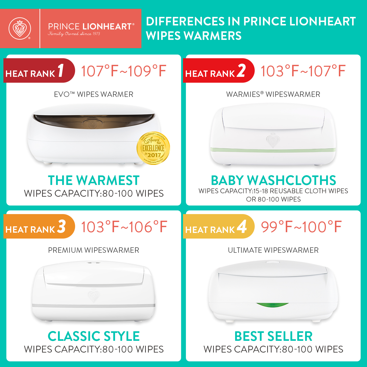 Prince Lionheart Warmies Wipes Warmer with 4 Reusable Cloth Wipes photo 8