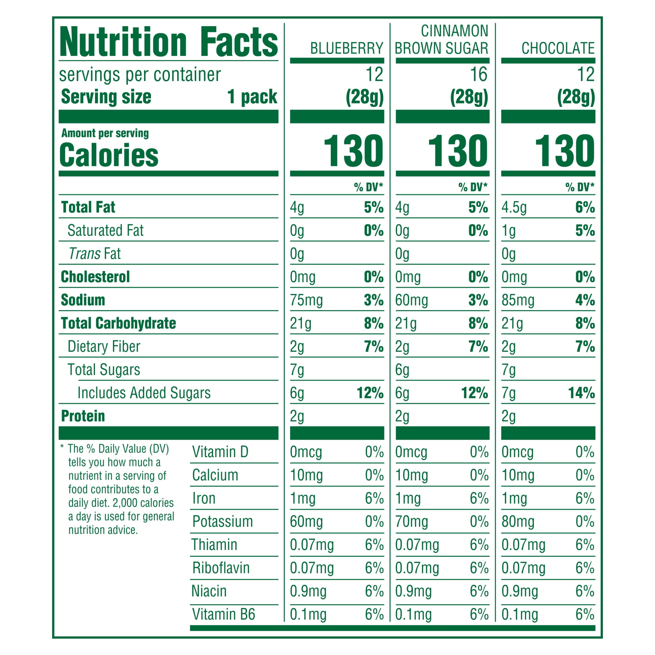 belVita Bite Size Snacks Variety Pack, 3 Flavors Crunchy Bites, 40 Snack Packs