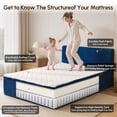thumbnail image 6 of Vcatnet 16.7" Boneless Queen Size Bed Frame with Mattress, 2-in-1 Corduroy Platform Cloud Bed, No Assembly Bed and Mattress, Blue, 6 of 12