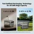 thumbnail image 6 of Dabbsson 3000L Portable Power Station 3072Wh Capacity, Solar Generator, 3000W AC Output for Outdoor Camping,Home Backup,Emergency,RV,off-Grid, 6 of 10