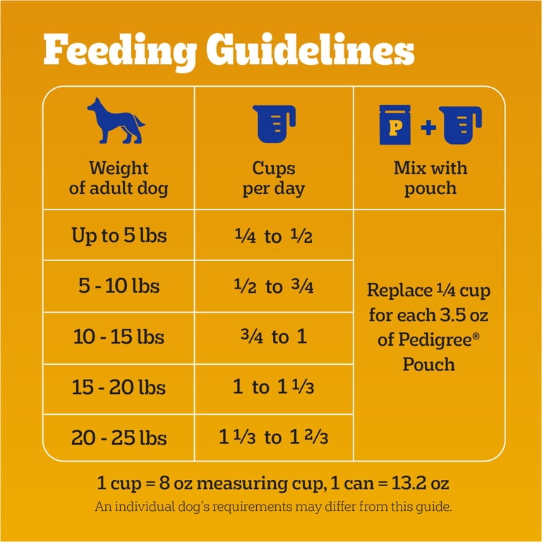 Pedigree Grilled Steak & Vegetable Flavor Small Dog Adult Complete Nutrition Dry Dog Food - 14 lb