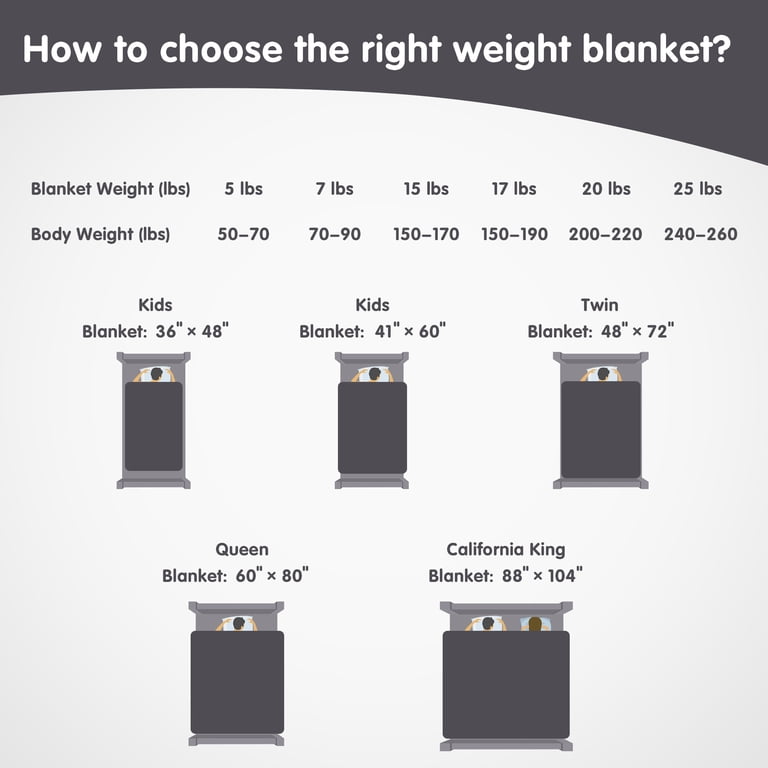 Teler Weighted Blanket, Queen 60x80, 20 lbs With Cover photo 2