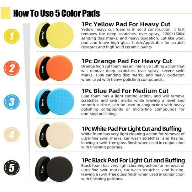 Floor Buffing Pads Color Code Two Birds Home