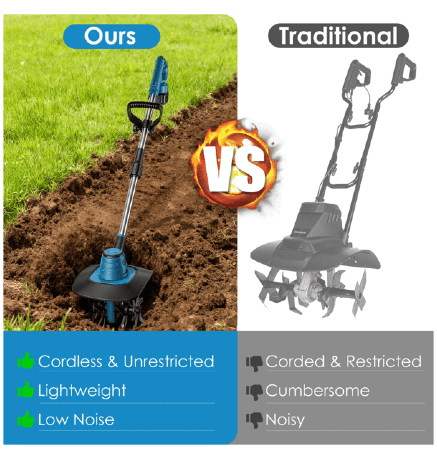 Cordless Tiller Cultivator 800W Electric Soil Tiller, 21V Battery Powered Handheld Garden Cultivator with 6.69" Depth, for Yard Planting Weed Removal