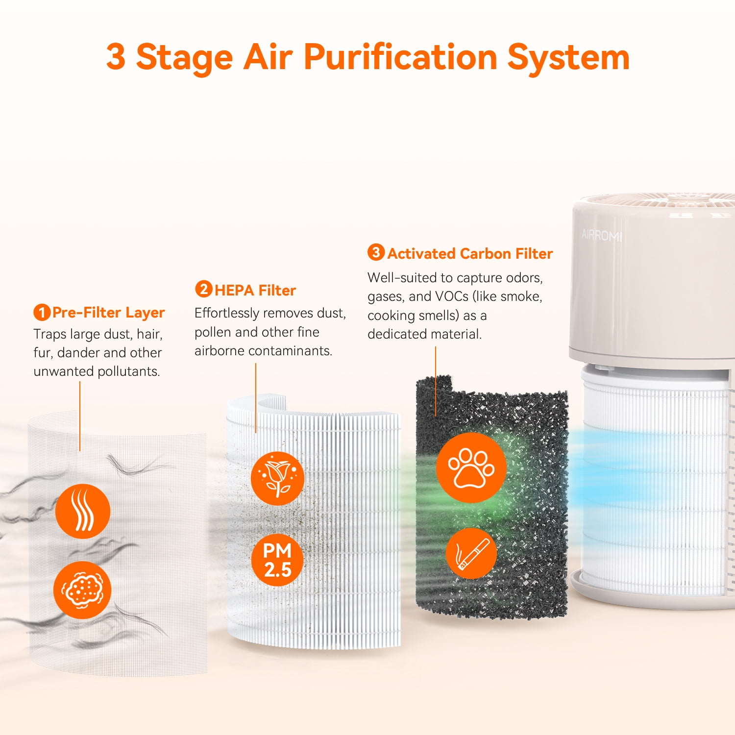AIRROMI Air Purifiers for Home Room Covers 660 sq.ft, H13 True HEPA Filter, for Allergies,Pet Dander,Pollen,Odor,Smoke, with Night Light, A2002S,Beige