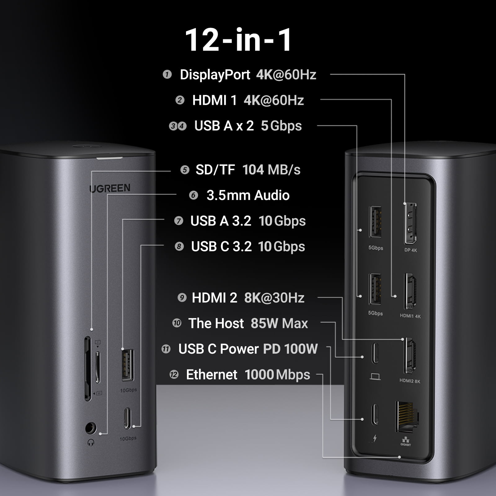 UGREEN Revodok Pro 312 12-in-1 4k HDMI Universal Docking Station