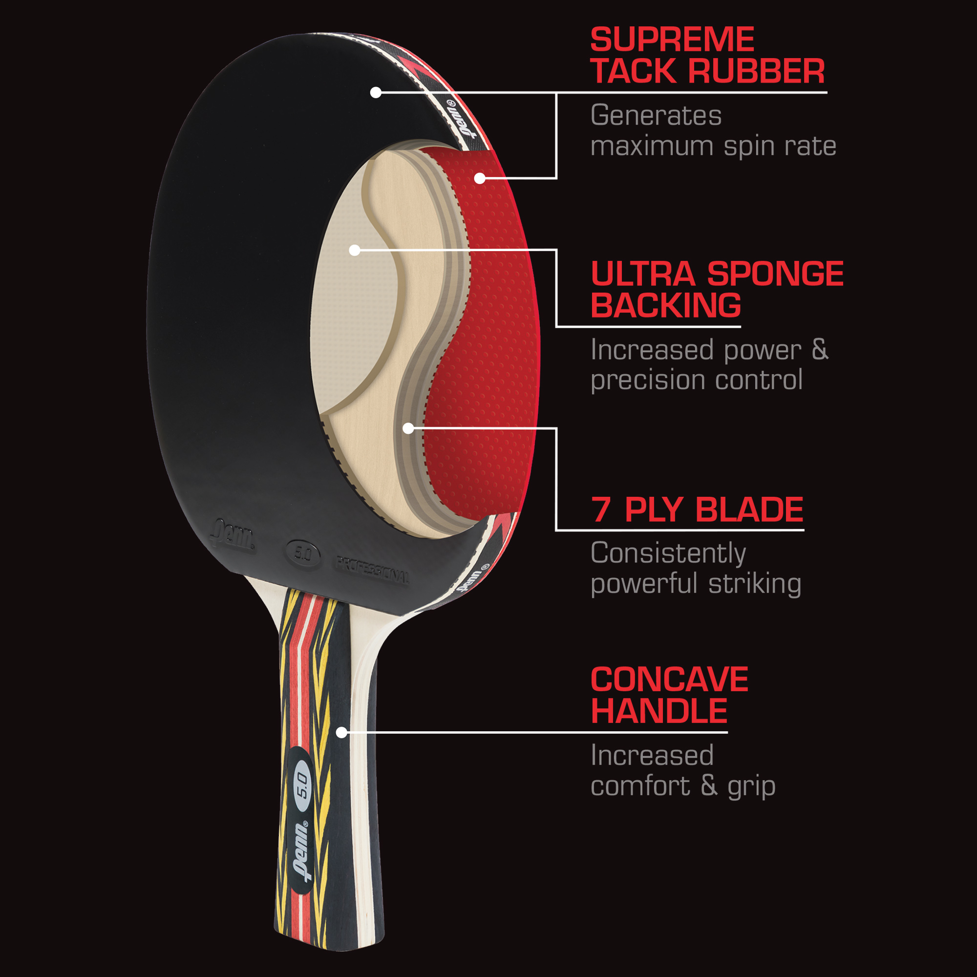 Penn 5.0 Premium Table Tennis Paddle photo 7