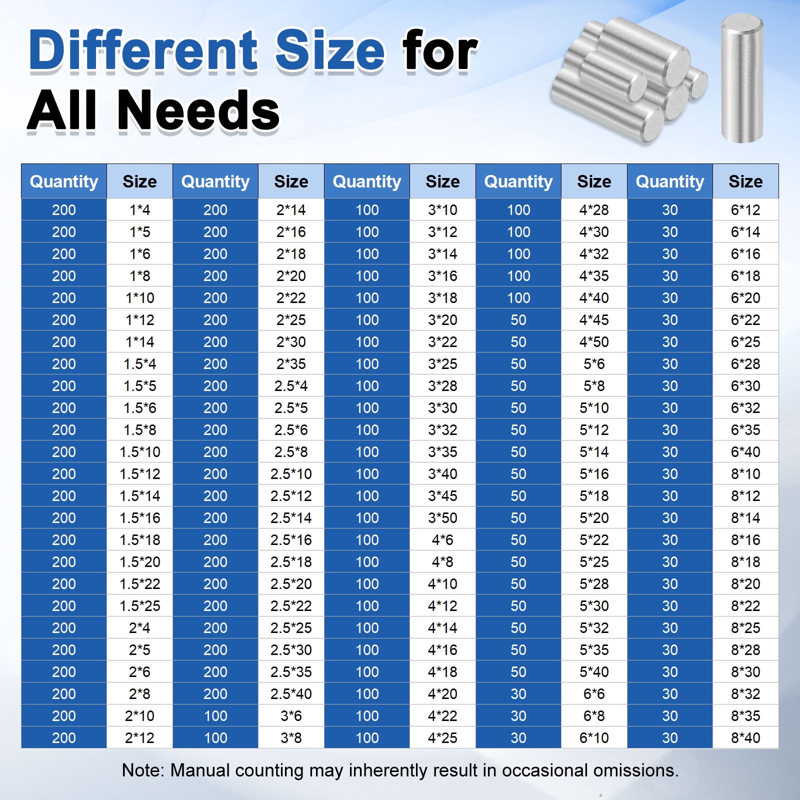 200Pack 2.5 x 35 mm Dowel Pins, 304 Stainless Steel Shelf Support Peg Pin, Silver