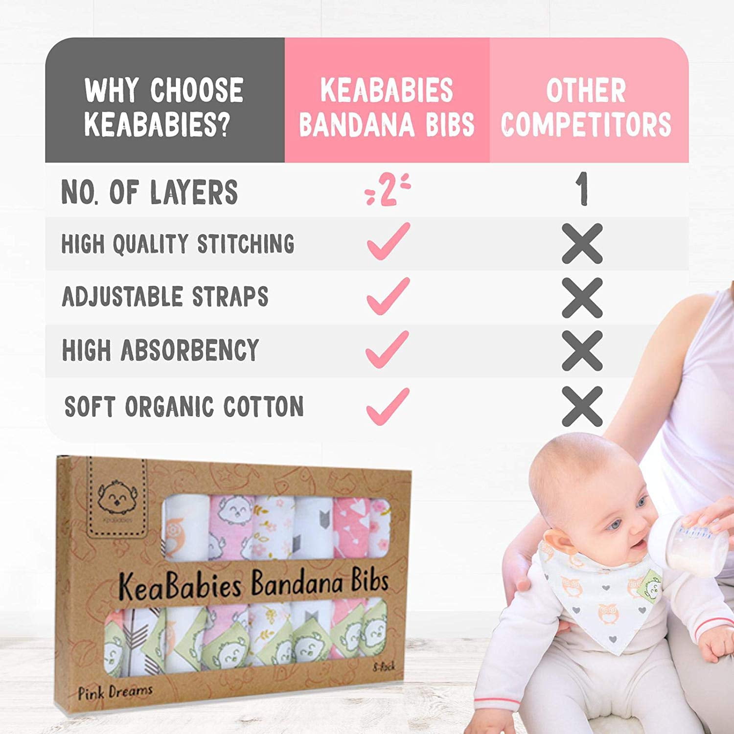 toddler dribble bibs
