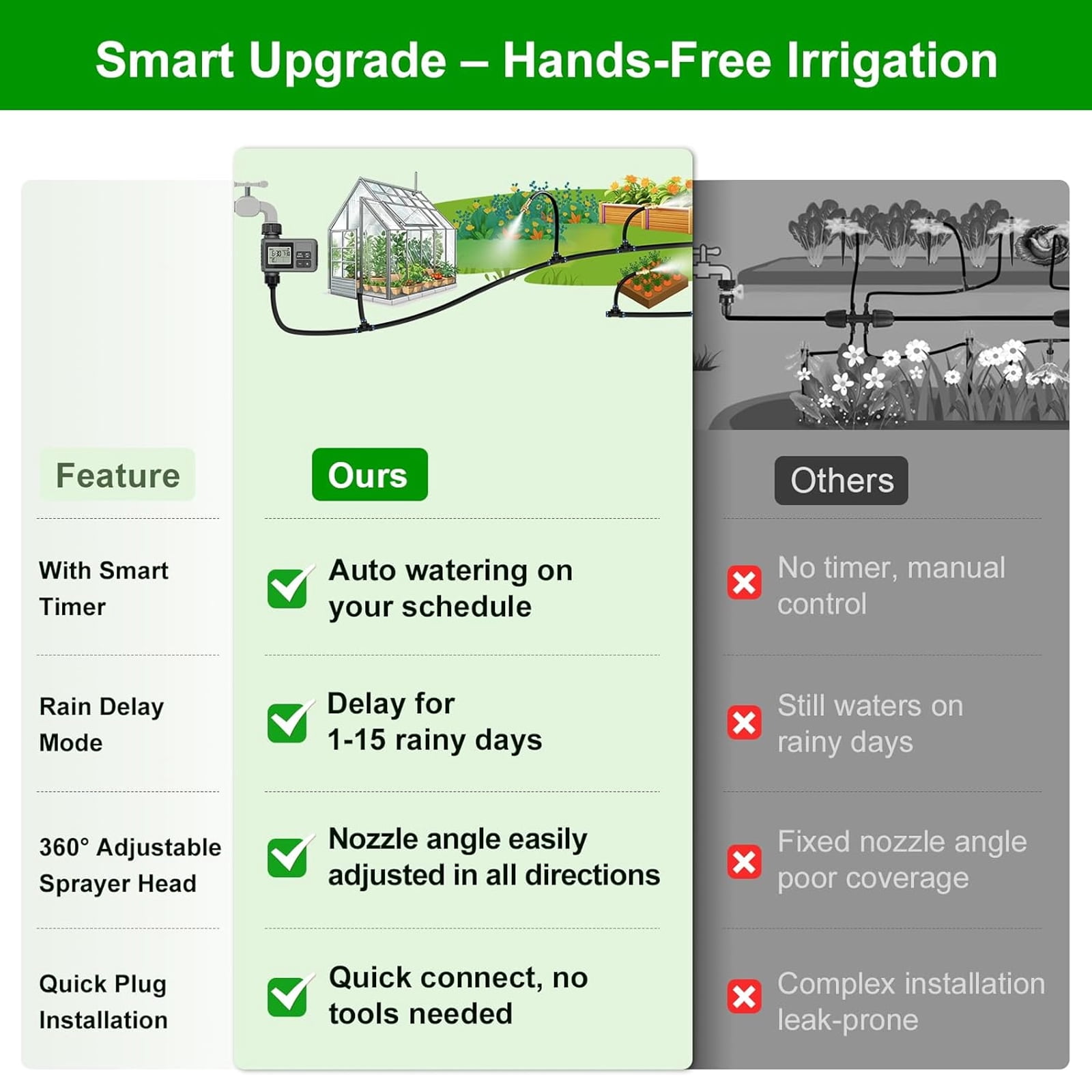 Petyoung 60FT Drip Irrigation System with Water Timer, Automatic Garden Watering Kit with Bendable Hose and Adjustable Nozzles for Greenhouse