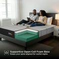 thumbnail image 3 of Springfit 10 inch King Size Memory Foam Mattress, Medium Firm, CertiPUR-US, Pressure Relief, 3 of 10
