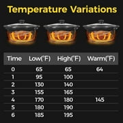 Superjoe Double Slow Cooker,2 Pot Small Mini Crock Buffet Servers and Warmer,Dual Pot Oval Manual Slow Cooker with Adjustable Temp Removable Ceramic Pot,Stainless Steel, Total 2.5 Quarts Red