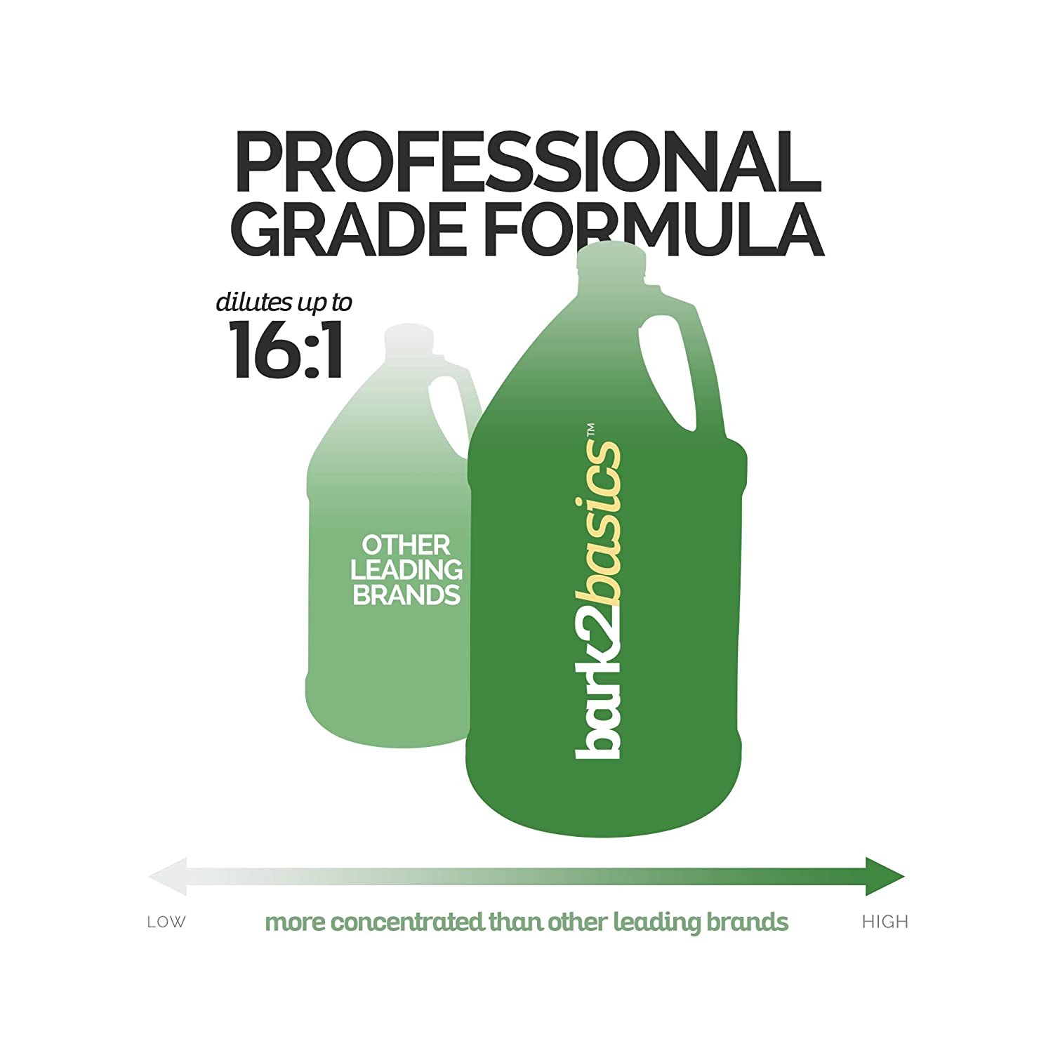 Buy Bark2Basics Blueberry Greek Yogurt Dog Shampoo, 1 Gallon Natural