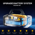 thumbnail image 4 of Mondawe 600W Portable Power Station 655.2Wh Solar Generator with AC Outlet for Home Use,Camping,Emergencies, 4 of 12