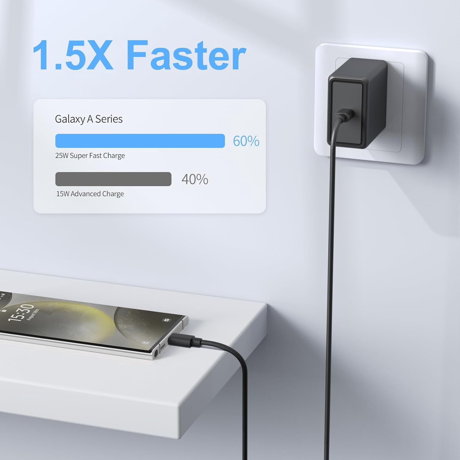 NEOYFC 2 Pack 25W USB C Super Fast Charger for Samsung Galaxy A16 5G/A15/A14/A13/A55/A54/A53/A52/A51/A71/A43/A42/S25 Ultra/S24+/S23/W25/Z Flod6, PD Port Wall Charging Block + 2 * 6.6ft Type C