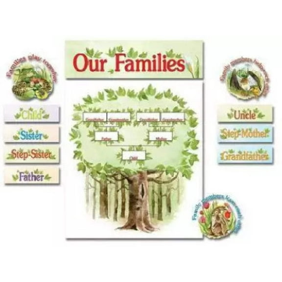 1-2-3 Our Families Bulletin Board Set