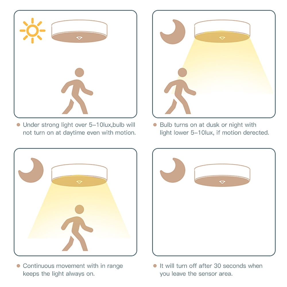 Keyohome 17 LEDs Wireless Battery Powered Motion Sensing Indoor LED Ceiling Light (without Battery)
