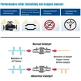 thumbnail image 5 of O2 Oxygen Sensor Downstream Sensor 2 Replacement for Impreza 2006-2011 Forester 2006-2010 Legacy Outback 2.5L-H4, 5 of 5