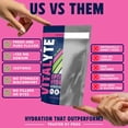 thumbnail image 3 of Vitalyte Watermelon Electrolyte Powder Mix, Isotonic Hydration, 80 Servings (2-pack, 35 oz Each), 3 of 10