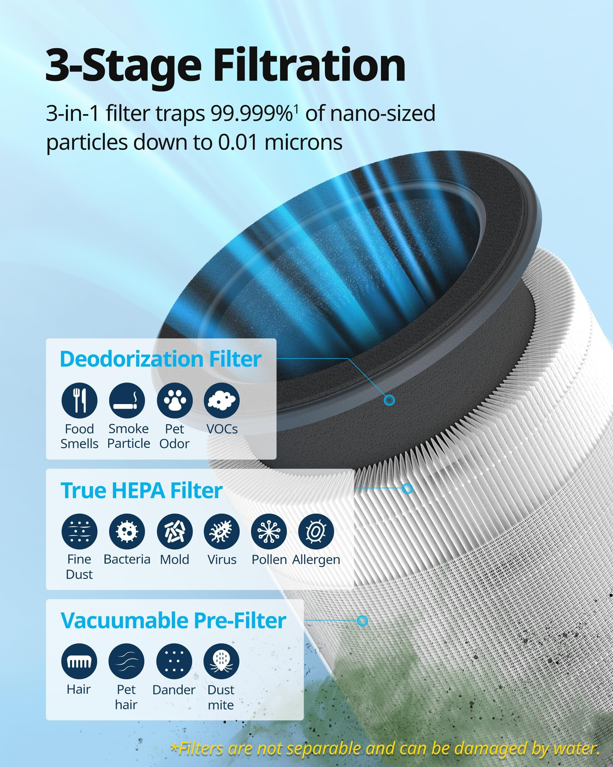 COWAY Air Purifier for Bedroom Home up to 810 ft², True HEPA Filter for Smoke, Allergies, Pet Dander, Odor, AQI Monitor, Auto&Sleep Mode, Timer, Filter Indicator, Night Light, 3yr Warranty, 100 White