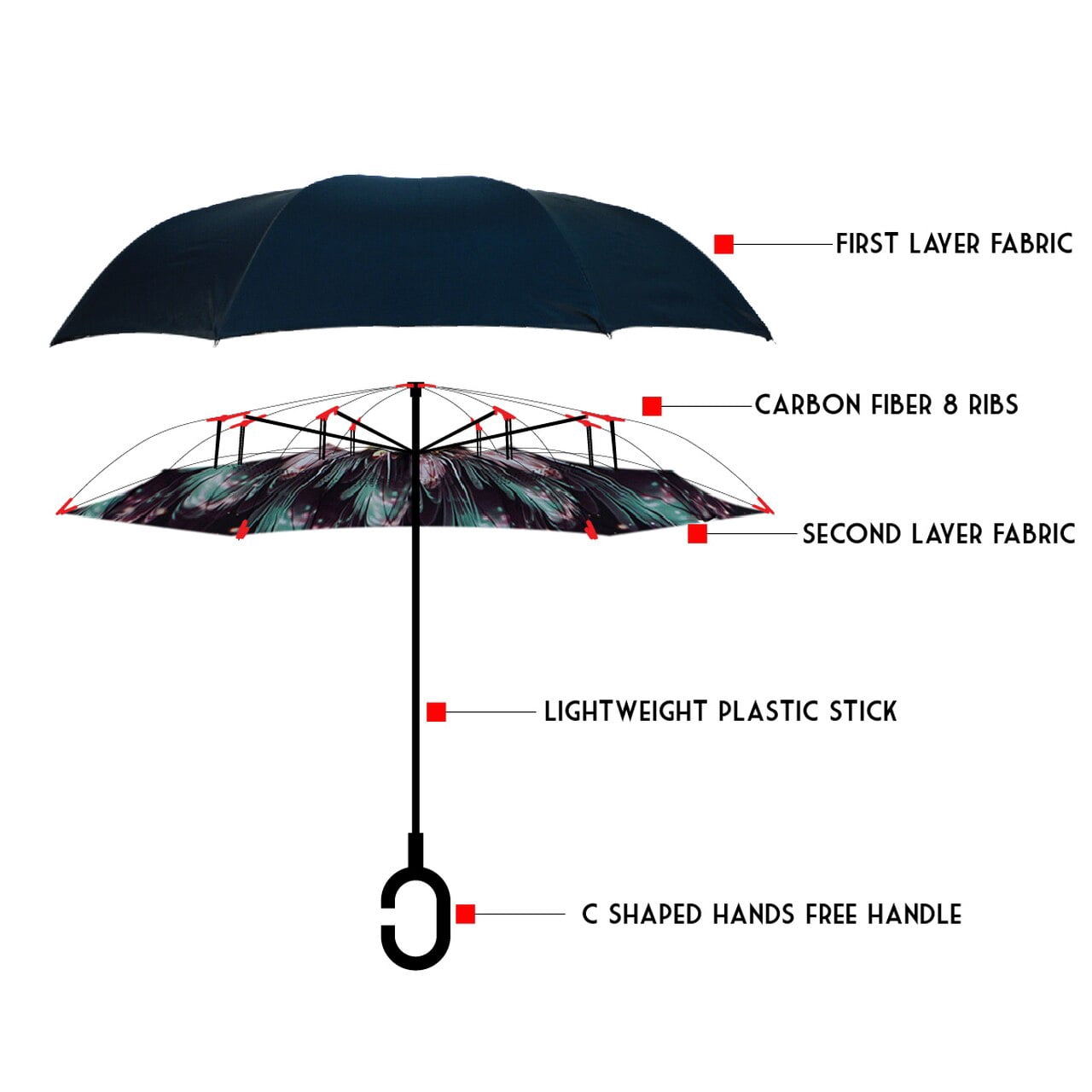 Floral Inverted Double Layer Umbrella