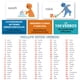 thumbnail image 4 of Flash Cards Juego Didáctico pequedivertido 100 Verbos En Inglés Action Verbs, 4 of 4