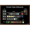 thumbnail image 1 of Minecraft - Periodic Table Wall Poster, 22.375" x 34", 1 of 4