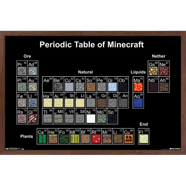 Minecraft - Periodic Table Wall Poster, 22.375" x 34"
