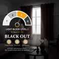 thumbnail image 4 of Blackout Blackout Cortinas, Juego de Cortinas de 2 Piezas para Recámara y Sala de Estar 42x72 Pulgadas, Cortinas Térmicas Aislantes Que Oscurecen la Habitación con Ojales, Reducción de Ruido y Bloque, 4 of 7