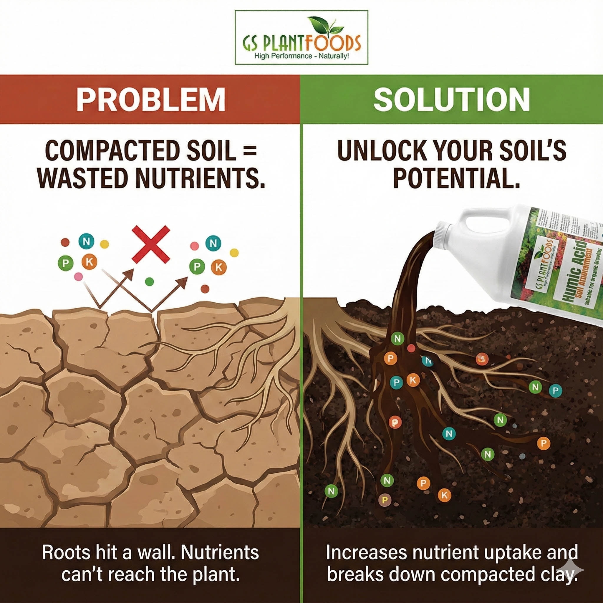 GS Plant Foods Organic Liquid Humic Acid with Fulvic - Concentrate Fertilizer for Enhanced Nutrient Uptake and Soil Conditioning - 1 Gallon