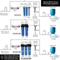 thumbnail image 3 of iSpring WSP-100 Reusable Whole House Spin Down Sediment Water Filter, 100 Micron Flushable Prefilter Filtration, 1" MNPT + 3/4" FNPT, Brass, 3 of 5