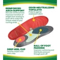 thumbnail image 5 of Dr. Scholl's Athletic Series Running Insoles for Women, 1 Pair Each, Size 5.5-9 - Pack of 2, 5 of 6