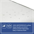 thumbnail image 6 of Sealy Antibacterial 38x24 Inch Mini Crib Mattress and Toddler Mini Pad, Waterproof, Medical-Grade Cover, GREENGUARD Certified, 6 of 11