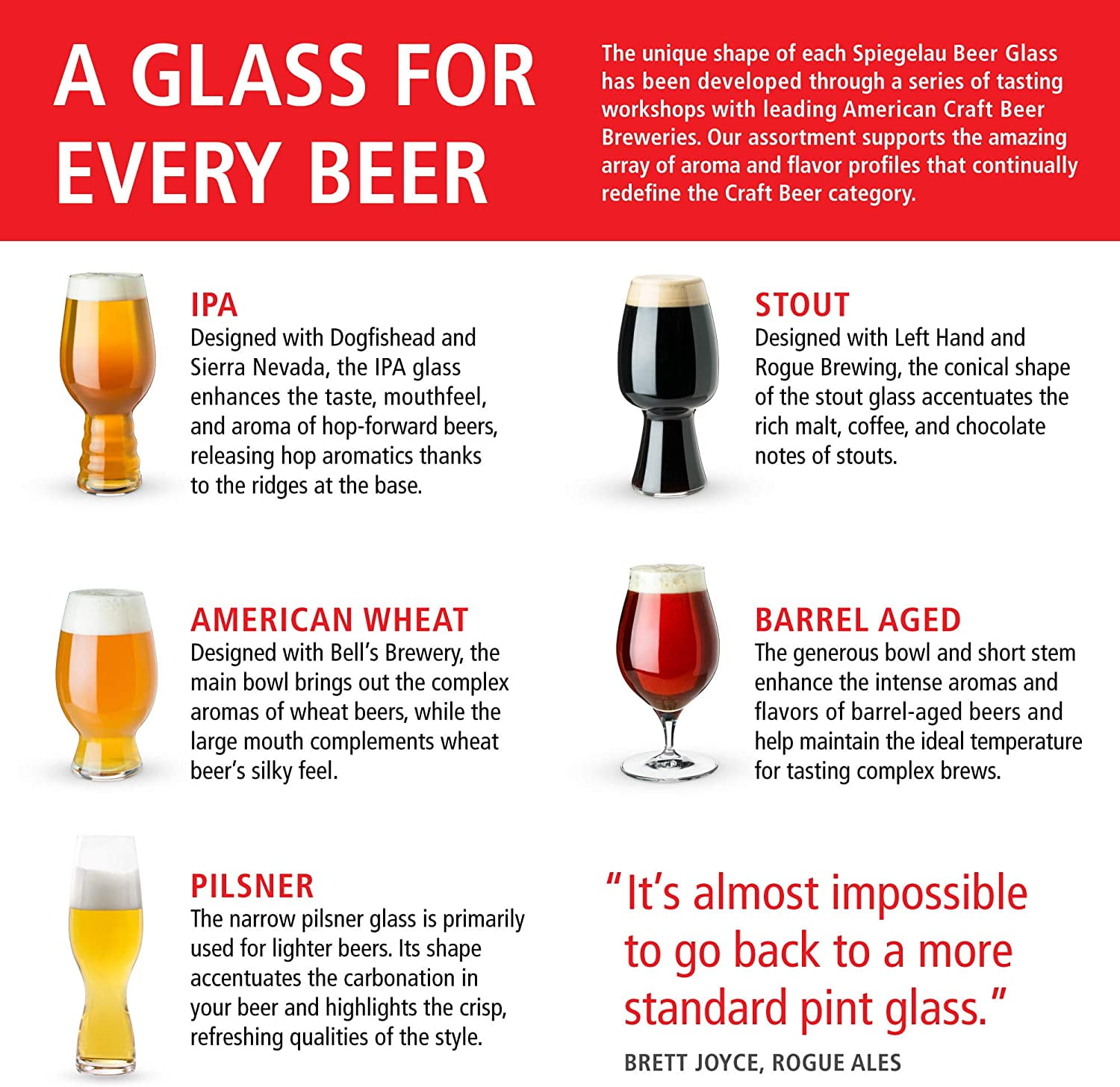 Beer Glass Guide — Beer Wrangler