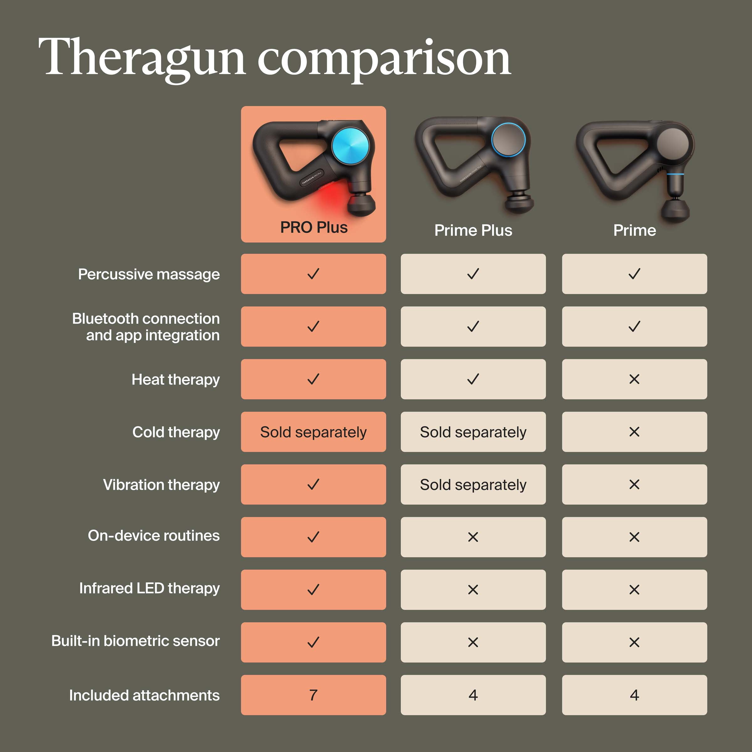 TheraGun PRO Plus Massage Gun by Therabody | Muscle Massager for Full-Body Muscle Recovery Relief