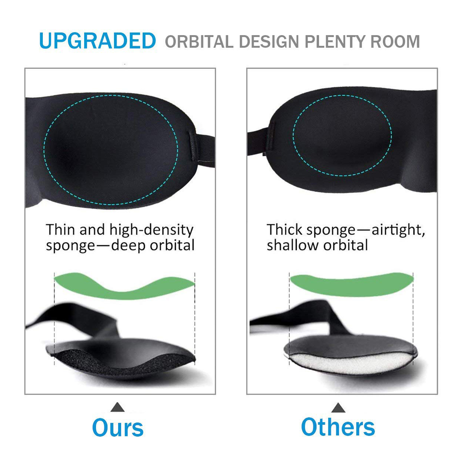 2Pack Ultra Comfortable Sleep Mask Adjustable 3D Soft Eye Sleeping