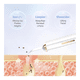 thumbnail image 5 of Limpiador Facial Ultrasónico Portatil Malubero Blanco, 5 of 5