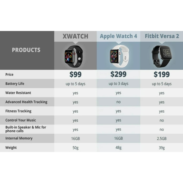 Xwatch 5 2025 new version 2021