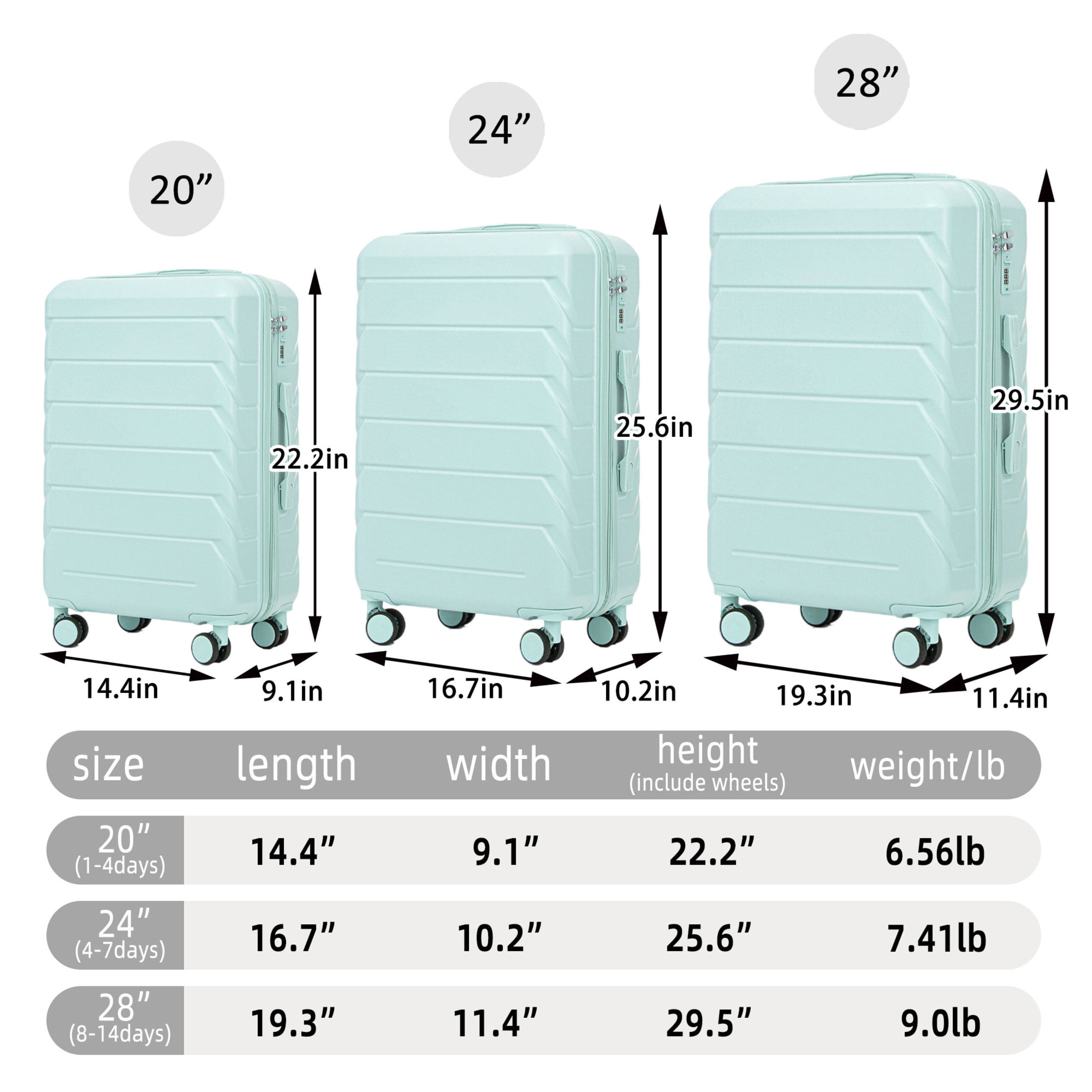 Noble House Lorven 3-Piece 20"/24"/28" ABS Hardshell Luggage Set with Combination Lock and Spinner Wheels, Mint Green