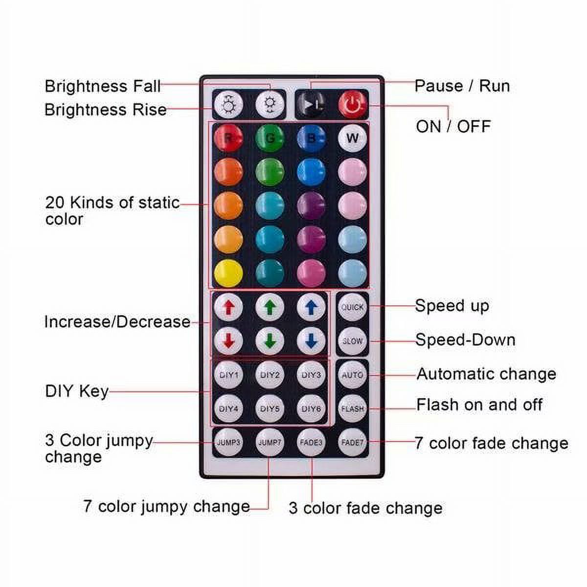 RGB LED Strip Lights with Remote, LED Lights Strip, LED Night Light, LED Christmas Lights, LED Rope Lights, LED Tape Light - image 3 of 9