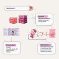 thumbnail image 2 of Kit Besti para el primer período menstrual para niñas de 9 a 12 años con almohadillas orgánicas, 2 of 5