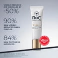 thumbnail image 4 of RoC Retinol Correxion Line Smoothing Eye Cream with Clinical Retinol for Fine Lines, Wrinkles (Crow’s Feet), Dark Circles & Puffiness, Fragrance-Free, 0.5 oz, 4 of 11