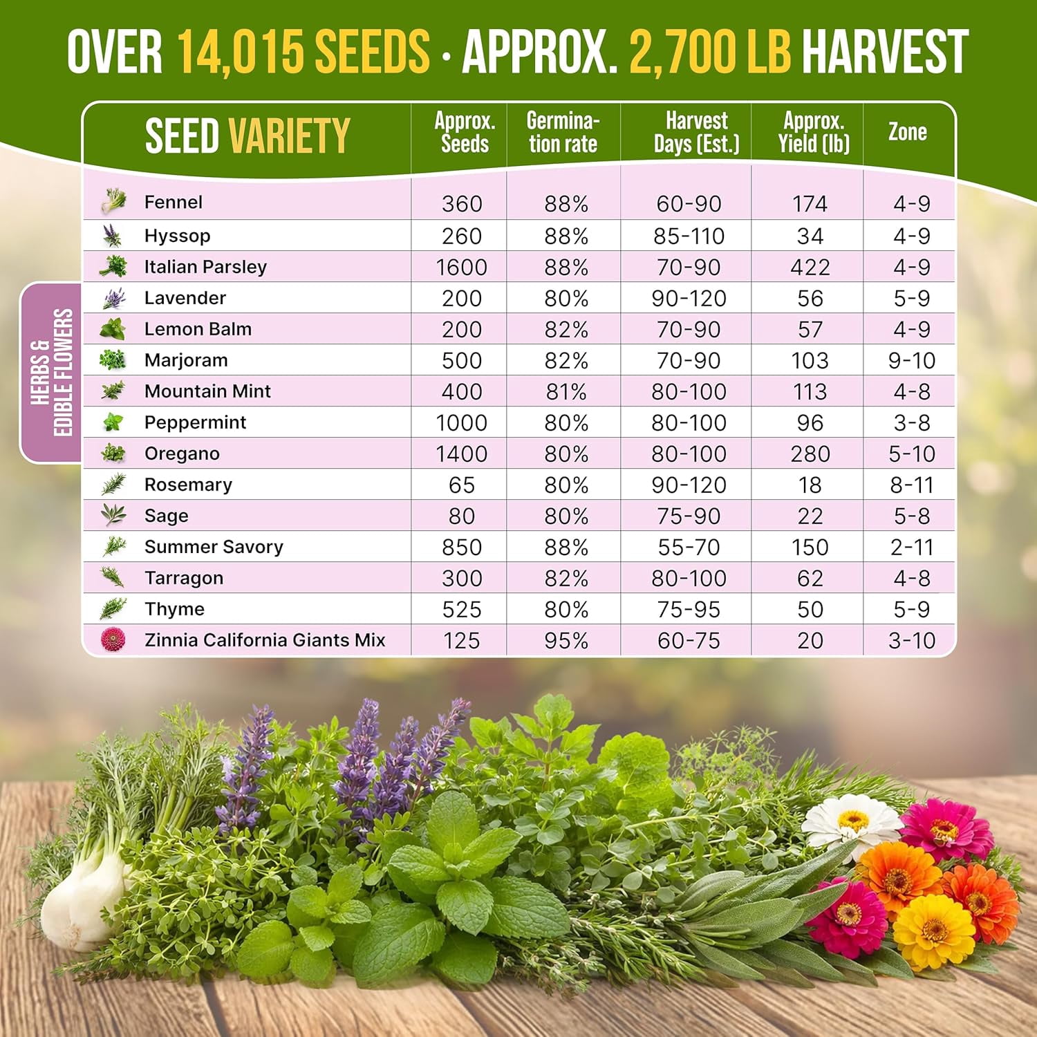 Organo Republic - 30 Culinary Herb & Edible Flower Seeds Varieties - 13,960+ Non GMO Heirloom Seeds