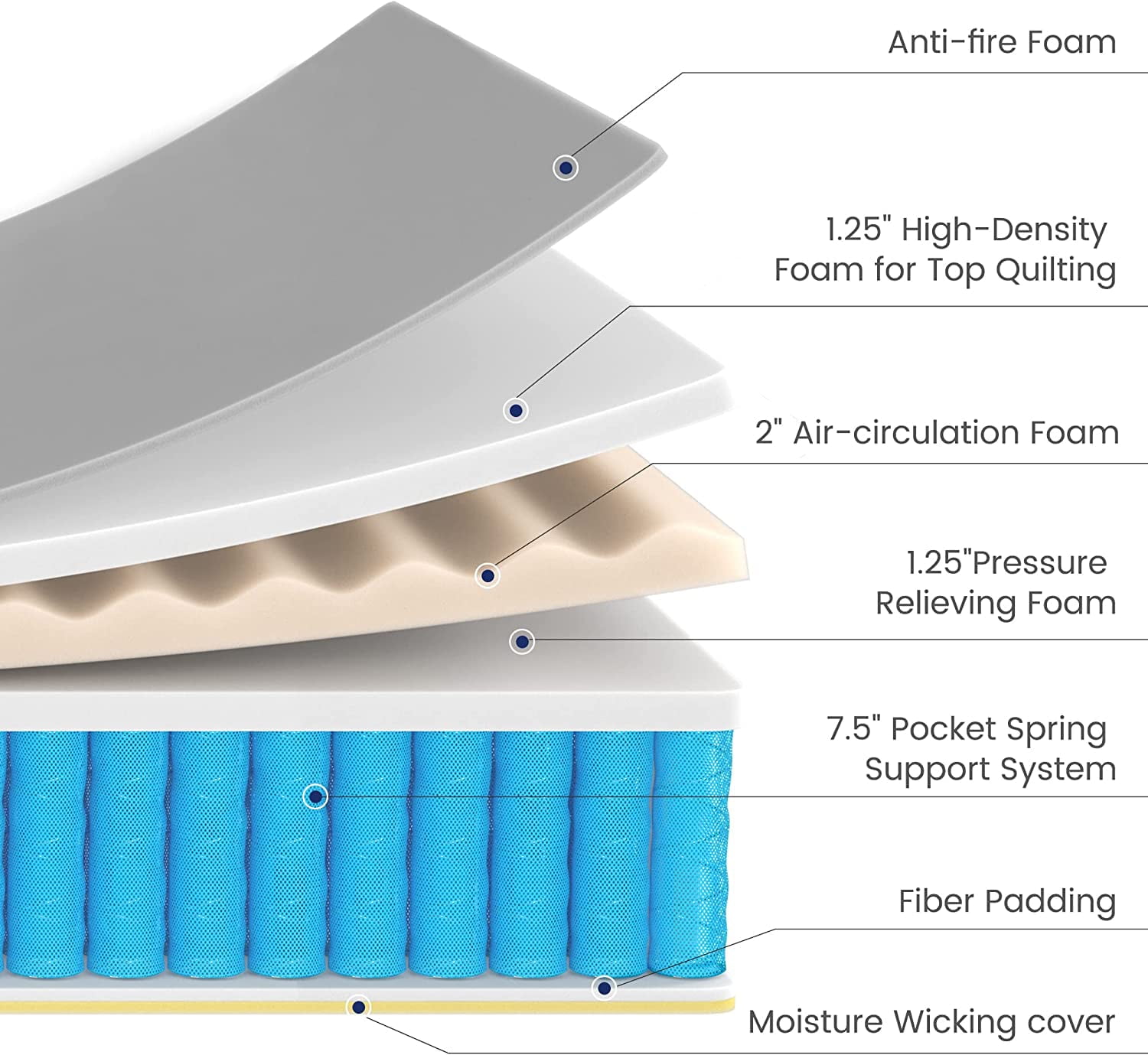 Kescas 10 Inch Hybrid Mattress Twin, Medium Firm Innersprings Mattress for Motion Isolation, Pressure Relieving